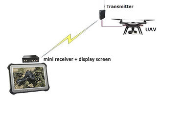 COFDM Digital Wireless UAV Video Transmitter Channel Z AES 256 Encryption Wąska przepustowość